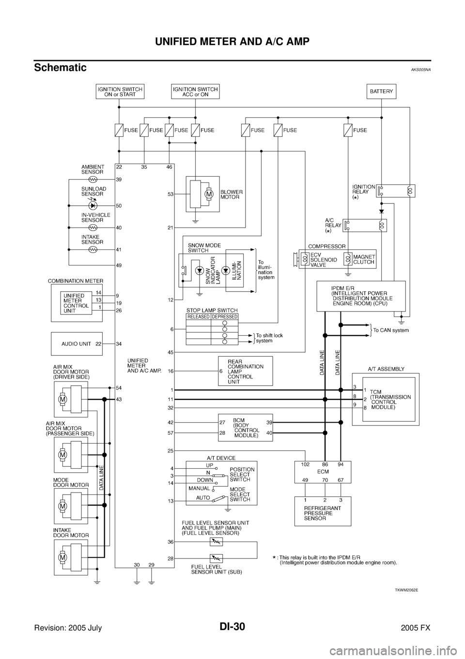 INFINITI FX35 2005 Service Manual DI-30
UNIFIED METER AND A/C AMP
Revision: 2005 July 2005 FX
SchematicAKS005NA
TKWM2062E INFINITI FX35 2005 Service Manual DI-30
UNIFIED METER AND A/C AMP
Revision: 2005 July 2005 FX
SchematicAKS005NA
TKWM2062E
