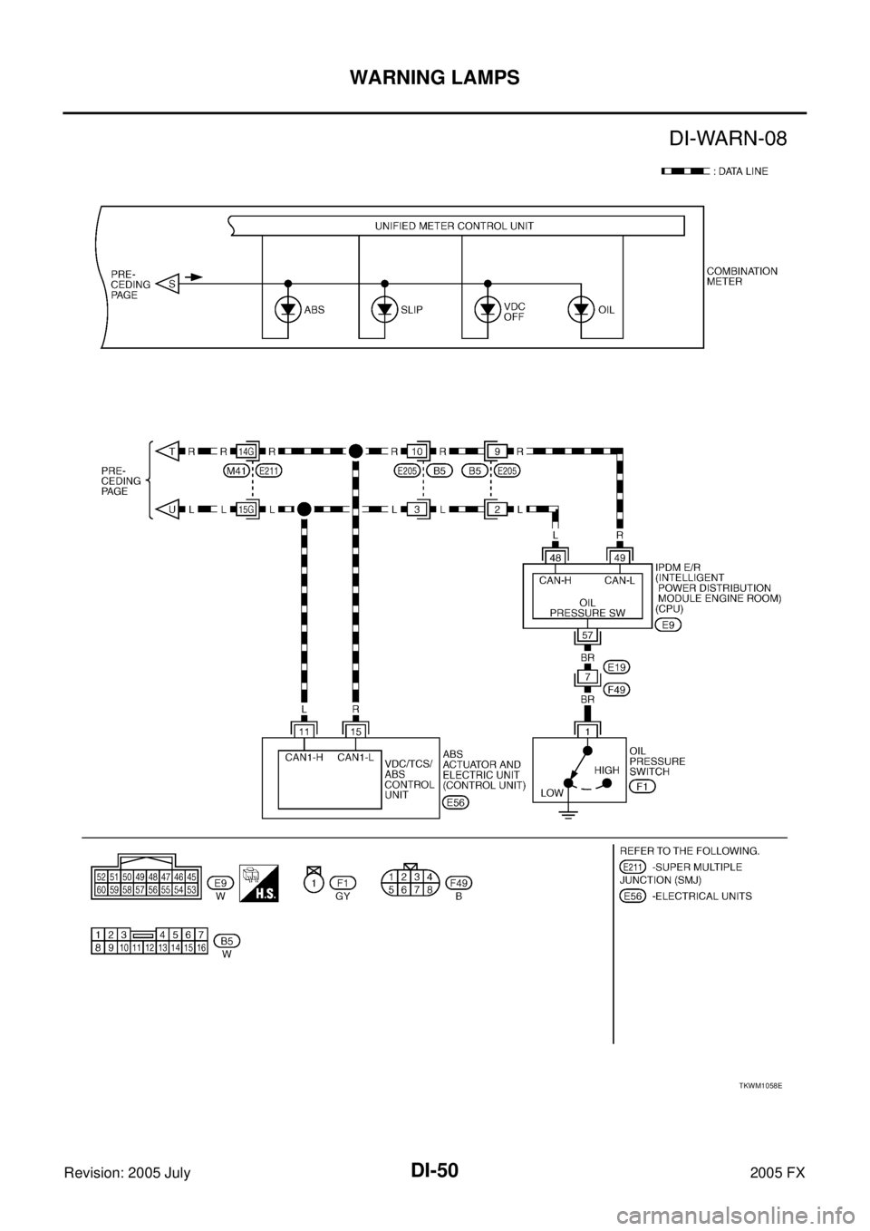 INFINITI FX35 2005  Service Manual DI-50
WARNING LAMPS
Revision: 2005 July 2005 FX
TKWM1058E 