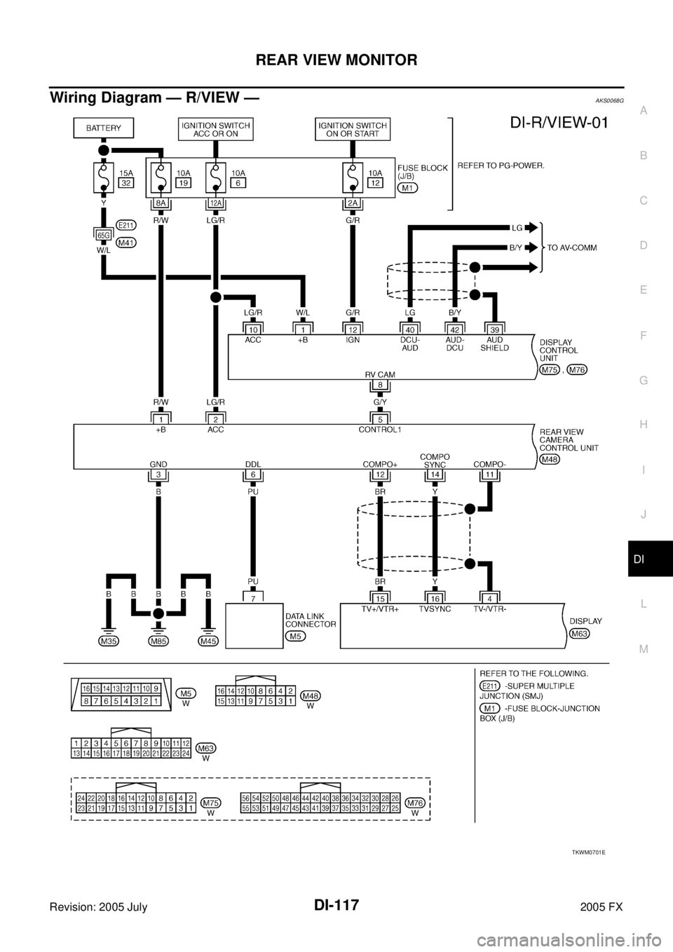 INFINITI FX35 2005  Service Manual REAR VIEW MONITOR DI-117
C 
D  E 
F 
G  H 
I 
J 
L 
M  A 
B
DI 
Revision: 2005 July  2005 FX
Wiring Diagram — R/VIEW —AKS0068G
TKWM0701E 