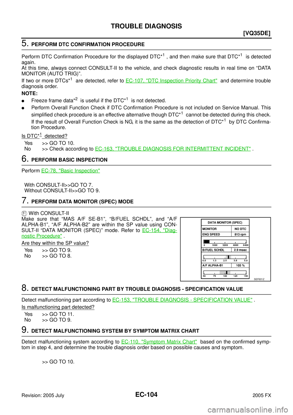 INFINITI FX35 2005  Service Manual EC-104
[VQ35DE]
TROUBLE DIAGNOSIS
Revision: 2005 July 2005 FX
5. PERFORM DTC CONFIRMATION PROCEDURE 
Perform DTC Confirmation Procedure for the displayed DTC*
1 , and then make sure that DTC*1  is det