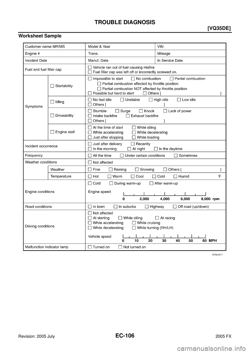 INFINITI FX35 2005  Service Manual EC-106
[VQ35DE]
TROUBLE DIAGNOSIS
Revision: 2005 July 2005 FX
Worksheet Sample
MTBL0017 