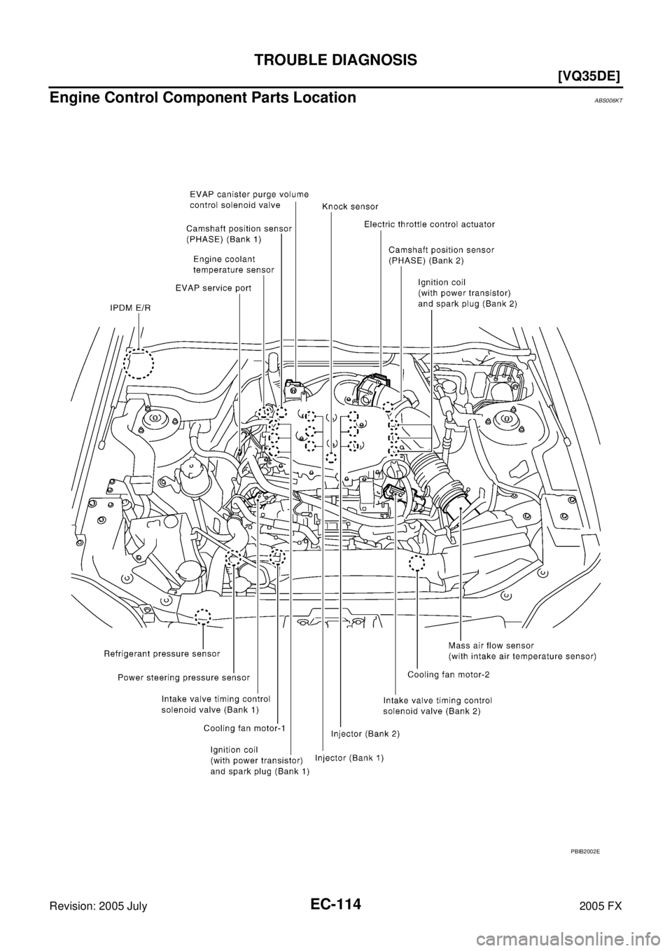 INFINITI FX35 2005  Service Manual EC-114
[VQ35DE]
TROUBLE DIAGNOSIS
Revision: 2005 July 2005 FX
Engine Control Component Parts LocationABS006KT
PBIB2002E 