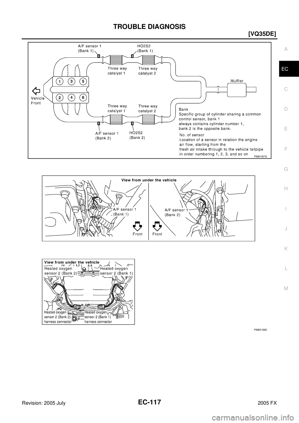 INFINITI FX35 2005  Service Manual TROUBLE DIAGNOSIS EC-117
[VQ35DE]
C 
D  E 
F 
G  H 
I 
J 
K  L 
M  A
EC 
Revision: 2005 July  2005 FX
PBIB1907E
PBIB2188E 