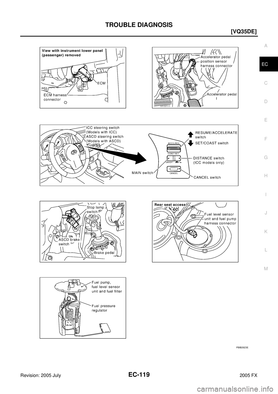 INFINITI FX35 2005  Service Manual TROUBLE DIAGNOSIS EC-119
[VQ35DE]
C 
D  E 
F 
G  H 
I 
J 
K  L 
M  A
EC 
Revision: 2005 July  2005 FX
PBIB2623E 