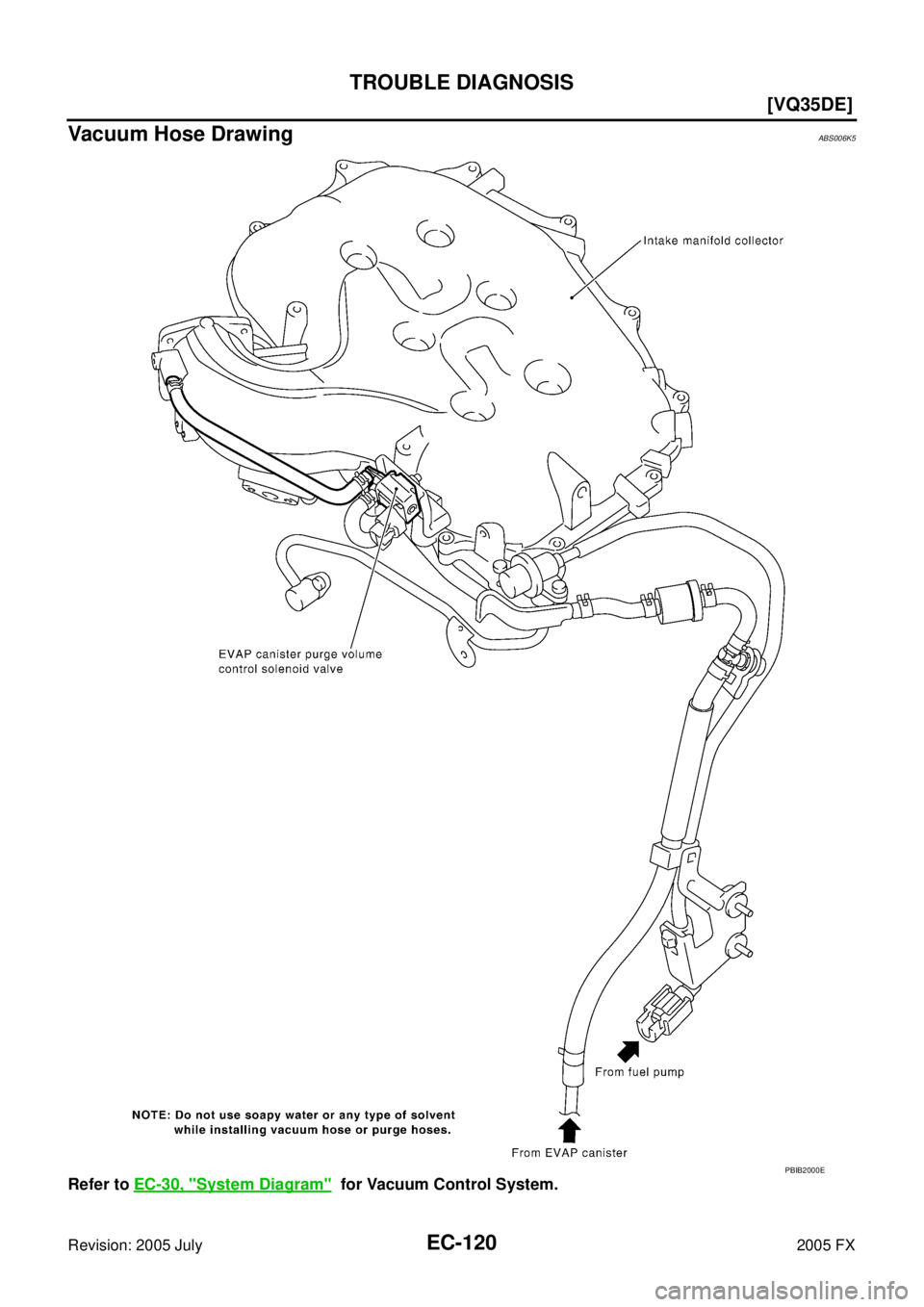 INFINITI FX35 2005  Service Manual EC-120
[VQ35DE]
TROUBLE DIAGNOSIS
Revision: 2005 July 2005 FX
Vacuum Hose DrawingABS006K5
Refer to EC-30, "System Diagram"  for Vacuum Control System.
PBIB2000E 