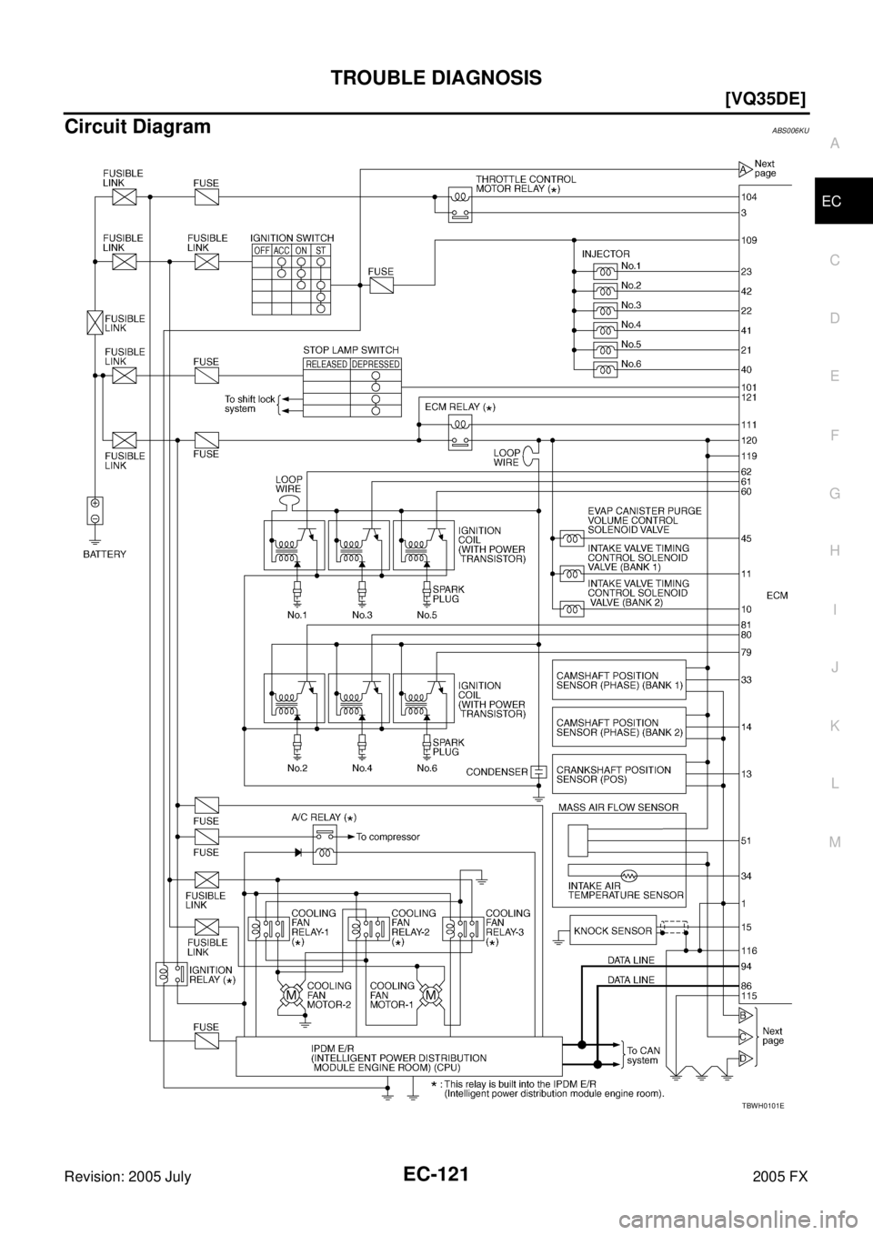 INFINITI FX35 2005  Service Manual TROUBLE DIAGNOSIS EC-121
[VQ35DE]
C 
D  E 
F 
G  H 
I 
J 
K  L 
M  A
EC 
Revision: 2005 July  2005 FX
Circuit DiagramABS006KU
TBWH0101E 