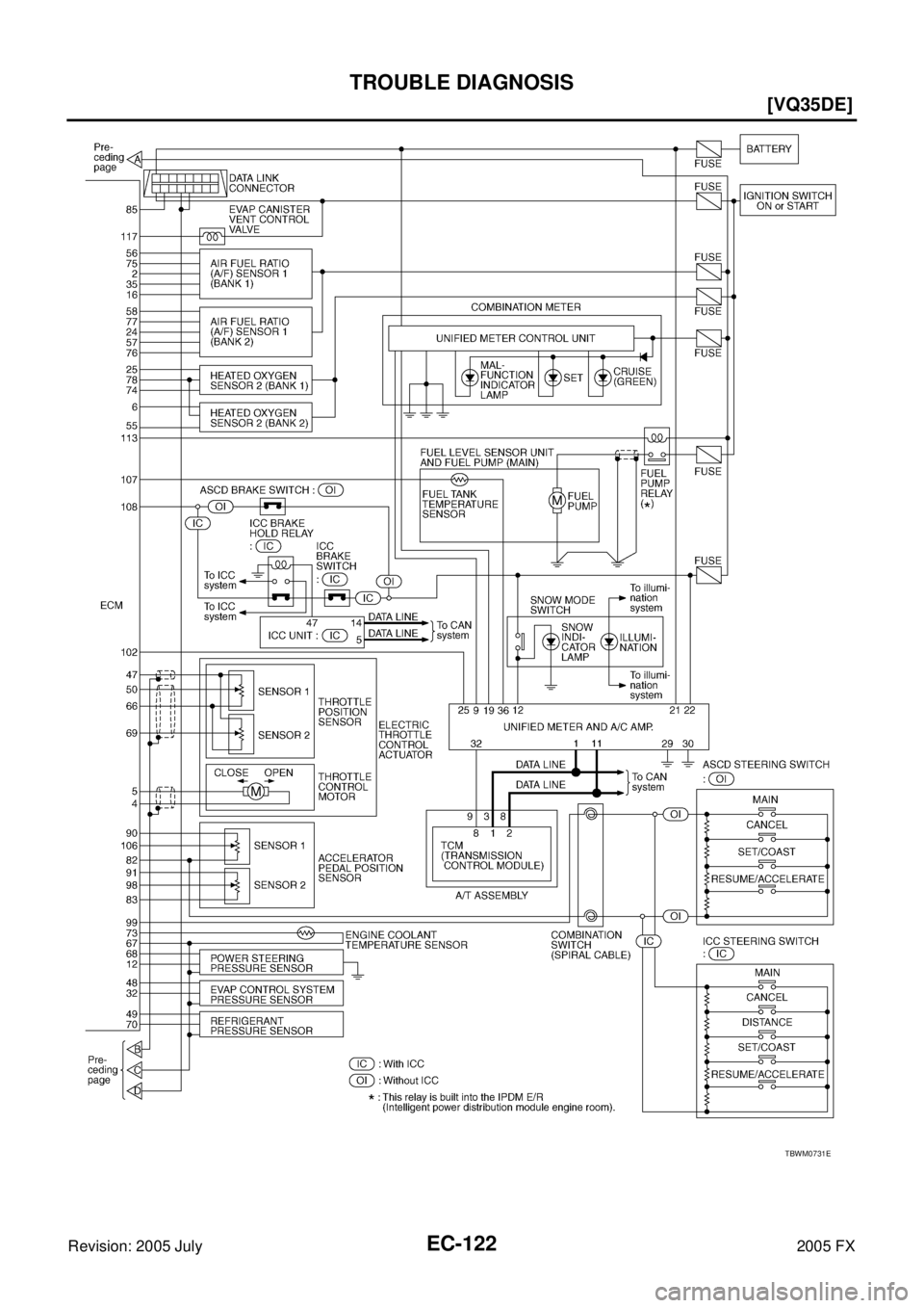 INFINITI FX35 2005  Service Manual EC-122
[VQ35DE]
TROUBLE DIAGNOSIS
Revision: 2005 July 2005 FX
TBWM0731E 