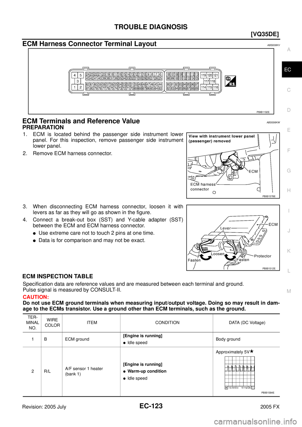 INFINITI FX35 2005 Owners Guide TROUBLE DIAGNOSIS EC-123
[VQ35DE]
C 
D  E 
F 
G  H 
I 
J 
K  L 
M  A
EC 
Revision: 2005 July  2005 FX
ECM Harness Connector Terminal LayoutABS006KV
ECM Terminals and Reference ValueABS006KW
PREPARATIO