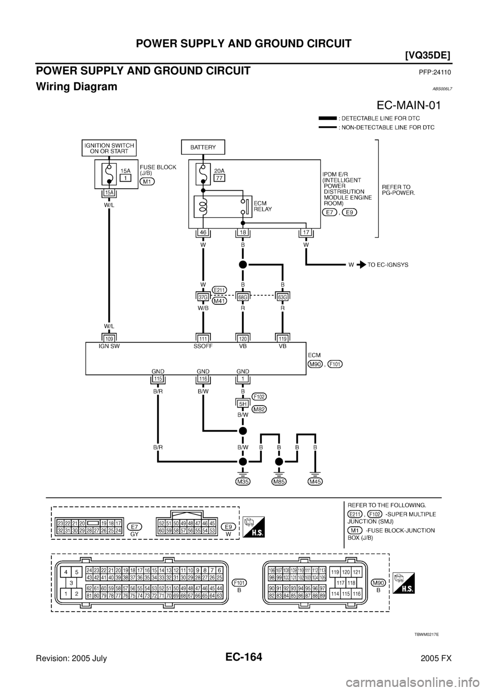 INFINITI FX35 2005  Service Manual EC-164
[VQ35DE]
POWER SUPPLY AND GROUND CIRCUIT
Revision: 2005 July 2005 FX
POWER SUPPLY AND GROUND CIRCUITPFP:24110
Wiring DiagramABS006L7
TBWM0217E 