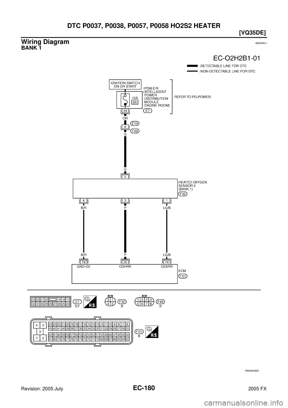 INFINITI FX35 2005 Workshop Manual EC-180
[VQ35DE]
DTC P0037, P0038, P0057, P0058 HO2S2 HEATER
Revision: 2005 July 2005 FX
Wiring DiagramABS006LV
BANK 1
TBWM0285E 