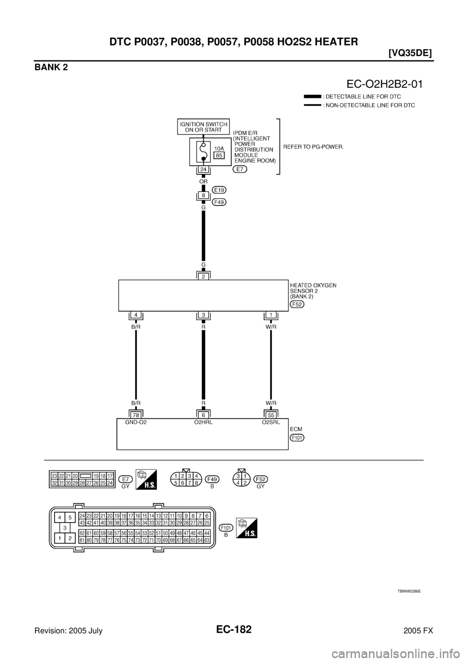 INFINITI FX35 2005 Workshop Manual EC-182
[VQ35DE]
DTC P0037, P0038, P0057, P0058 HO2S2 HEATER
Revision: 2005 July 2005 FX
BANK 2
TBWM0286E 