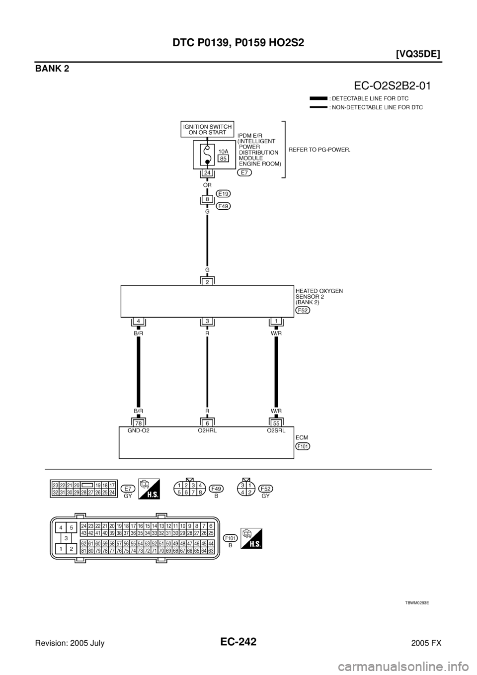 INFINITI FX35 2005  Service Manual EC-242
[VQ35DE]
DTC P0139, P0159 HO2S2
Revision: 2005 July 2005 FX
BANK 2
TBWM0293E 