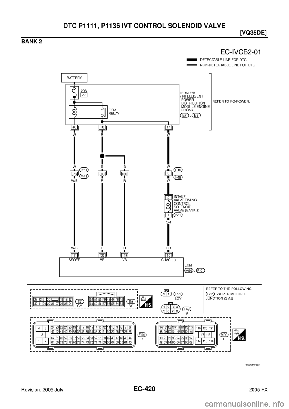 INFINITI FX35 2005  Service Manual EC-420
[VQ35DE]
DTC P1111, P1136 IVT CONTROL SOLENOID VALVE
Revision: 2005 July 2005 FX
BANK 2
TBWM0282E 