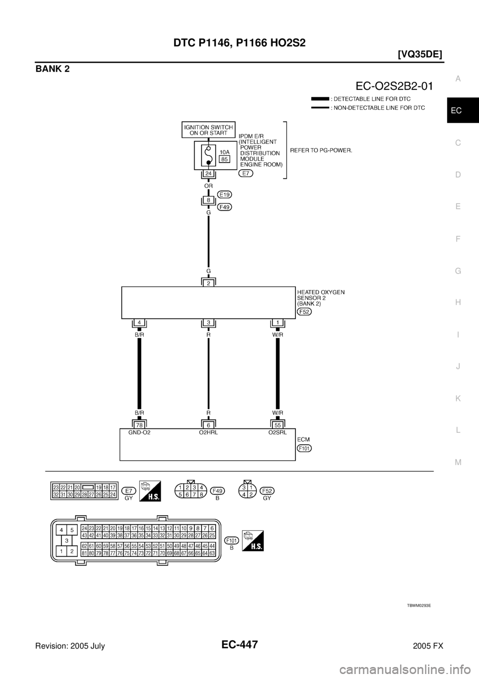 INFINITI FX35 2005  Service Manual DTC P1146, P1166 HO2S2 EC-447
[VQ35DE]
C 
D  E 
F 
G  H 
I 
J 
K  L 
M  A
EC 
Revision: 2005 July  2005 FX
BANK 2
TBWM0293E 