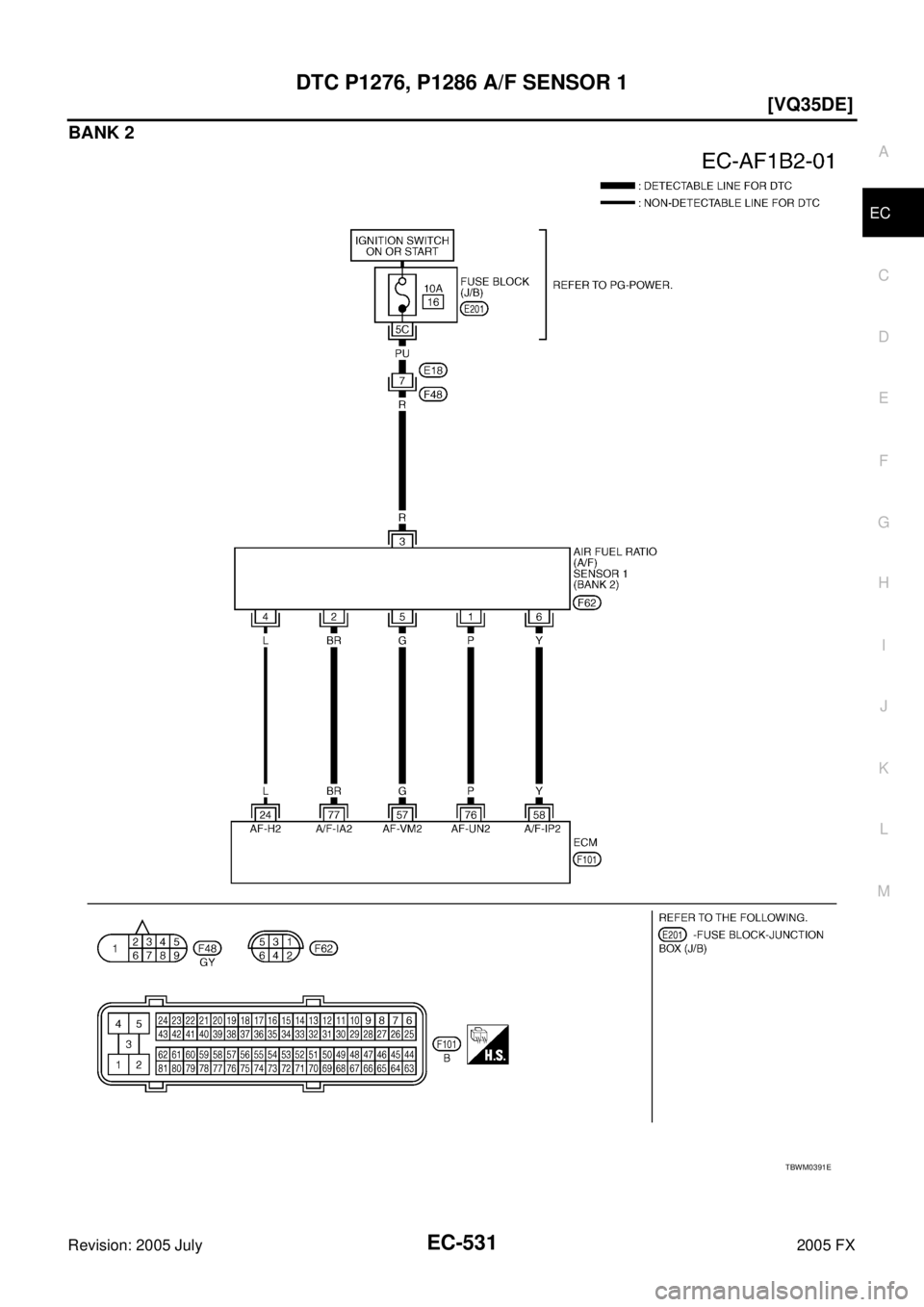 INFINITI FX35 2005  Service Manual DTC P1276, P1286 A/F SENSOR 1 EC-531
[VQ35DE]
C 
D  E 
F 
G  H 
I 
J 
K  L 
M  A
EC 
Revision: 2005 July  2005 FX
BANK 2
TBWM0391E 