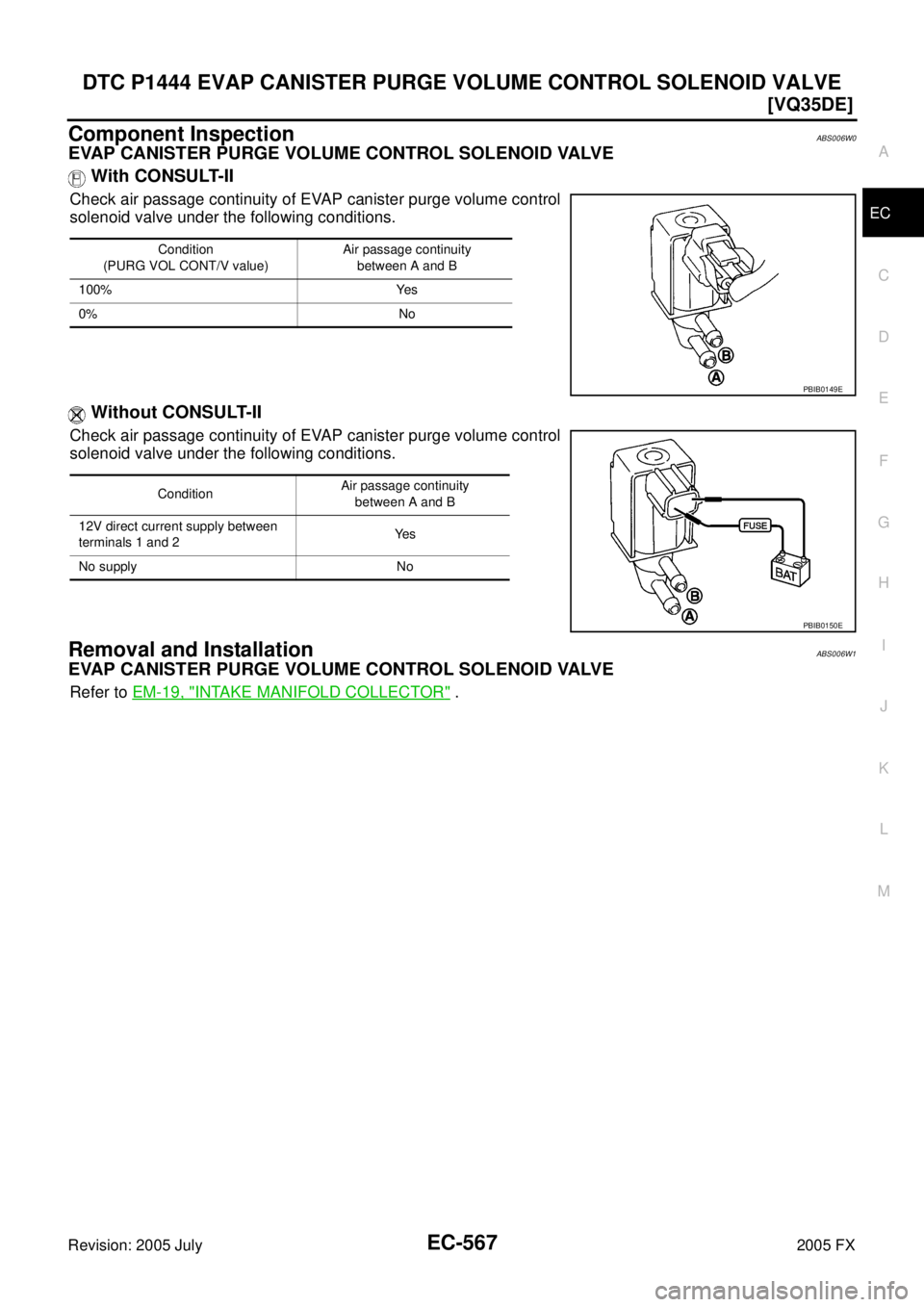 INFINITI FX35 2005  Service Manual DTC P1444 EVAP CANISTER PURGE VOLUME CONTROL SOLENOID VALVE EC-567
[VQ35DE]
C 
D  E 
F 
G  H 
I 
J 
K  L 
M  A
EC 
Revision: 2005 July  2005 FX
Component InspectionABS006W0
EVAP CANISTER PURGE VOLUME 