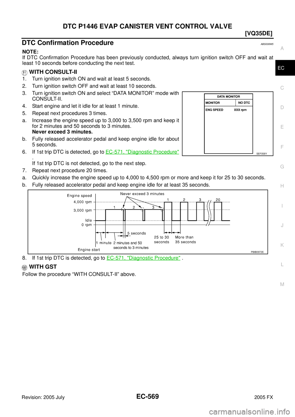 INFINITI FX35 2005  Service Manual DTC P1446 EVAP CANISTER VENT CONTROL VALVE EC-569
[VQ35DE]
C 
D  E 
F 
G  H 
I 
J 
K  L 
M  A
EC 
Revision: 2005 July  2005 FX
DTC Confirmation ProcedureABS006W5
NOTE: 
If DTC Confirmation Procedure h