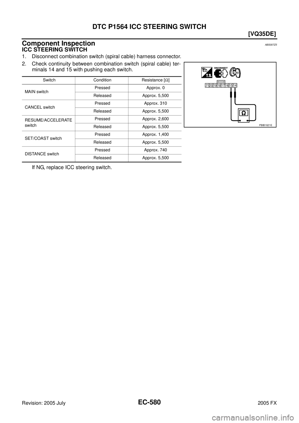 INFINITI FX35 2005  Service Manual EC-580
[VQ35DE]
DTC P1564 ICC STEERING SWITCH
Revision: 2005 July 2005 FX
Component InspectionABS007Z5
ICC STEERING SWITCH
1. Disconnect combination switch (spiral cable) harness connector. 
2. Check 