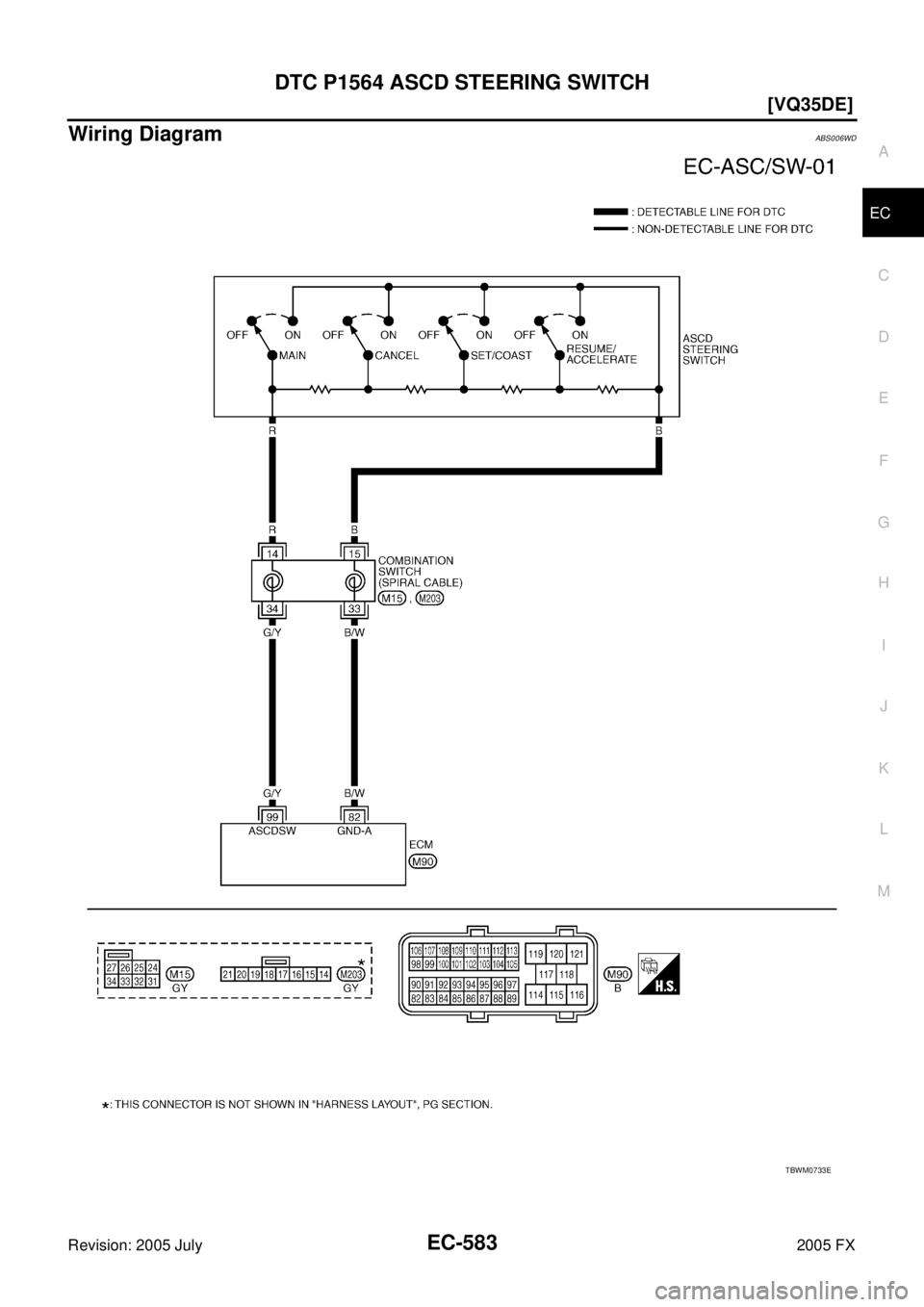 INFINITI FX35 2005  Service Manual DTC P1564 ASCD STEERING SWITCH EC-583
[VQ35DE]
C 
D  E 
F 
G  H 
I 
J 
K  L 
M  A
EC 
Revision: 2005 July  2005 FX
Wiring DiagramABS006WD
TBWM0733E 