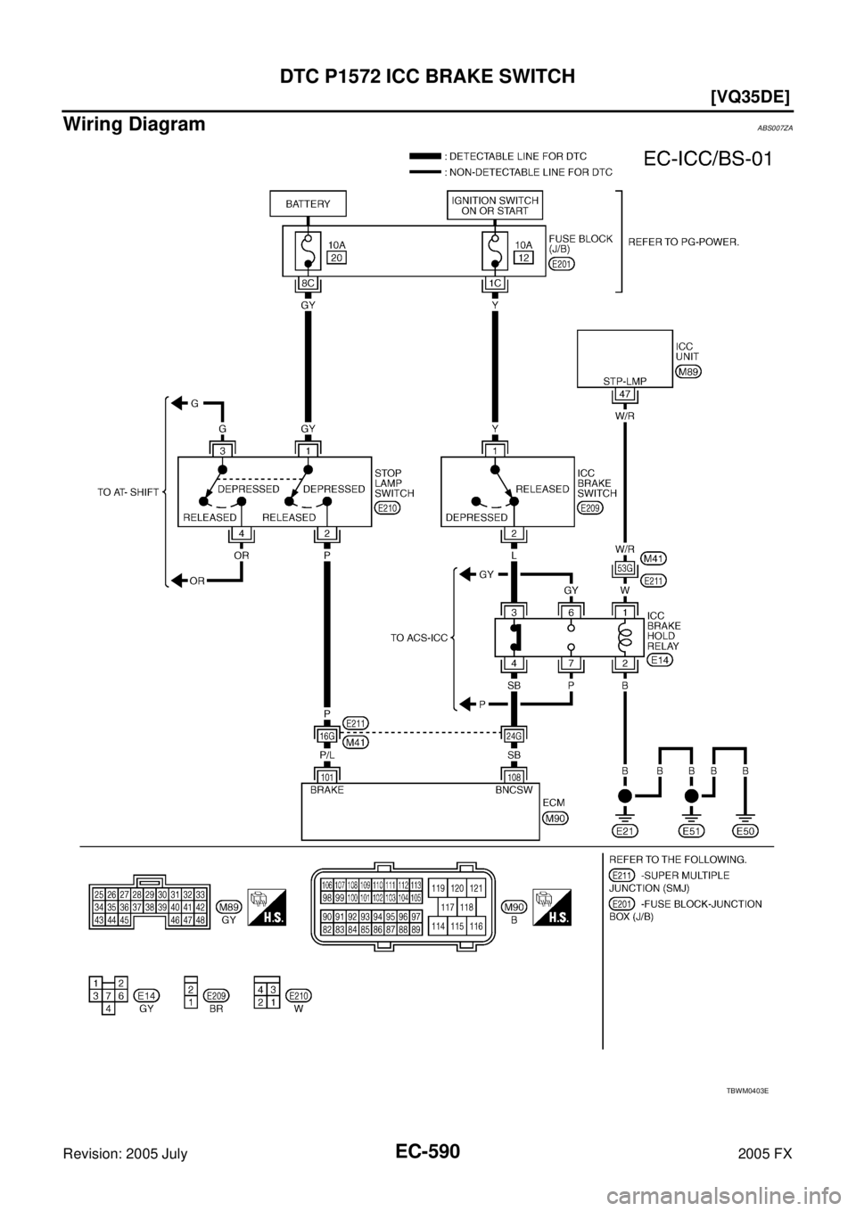 INFINITI FX35 2005  Service Manual EC-590
[VQ35DE]
DTC P1572 ICC BRAKE SWITCH
Revision: 2005 July 2005 FX
Wiring Diagram ABS007ZA
TBWM0403E 