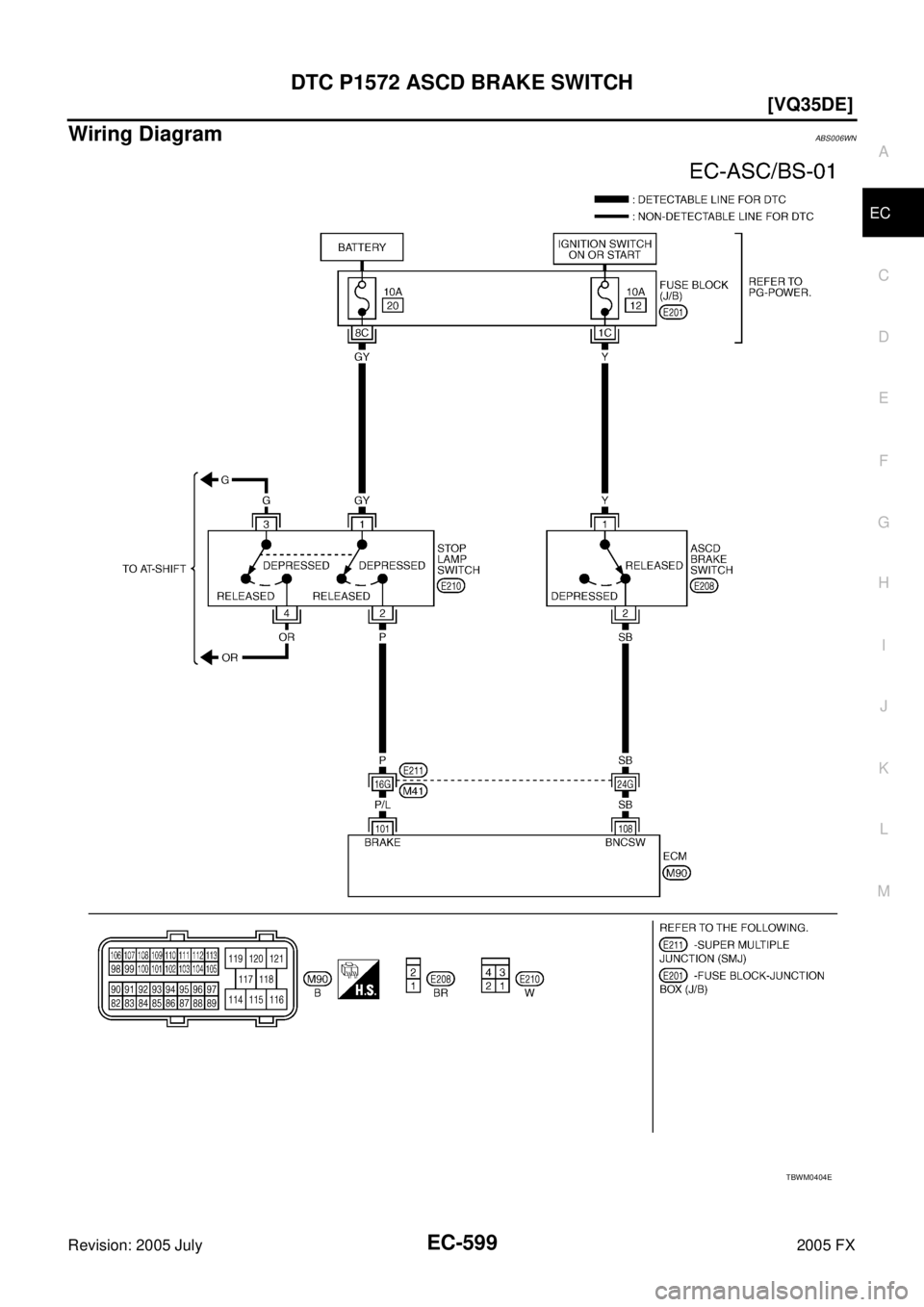 INFINITI FX35 2005  Service Manual DTC P1572 ASCD BRAKE SWITCH EC-599
[VQ35DE]
C 
D  E 
F 
G  H 
I 
J 
K  L 
M  A
EC 
Revision: 2005 July  2005 FX
Wiring Diagram ABS006WN
TBWM0404E 