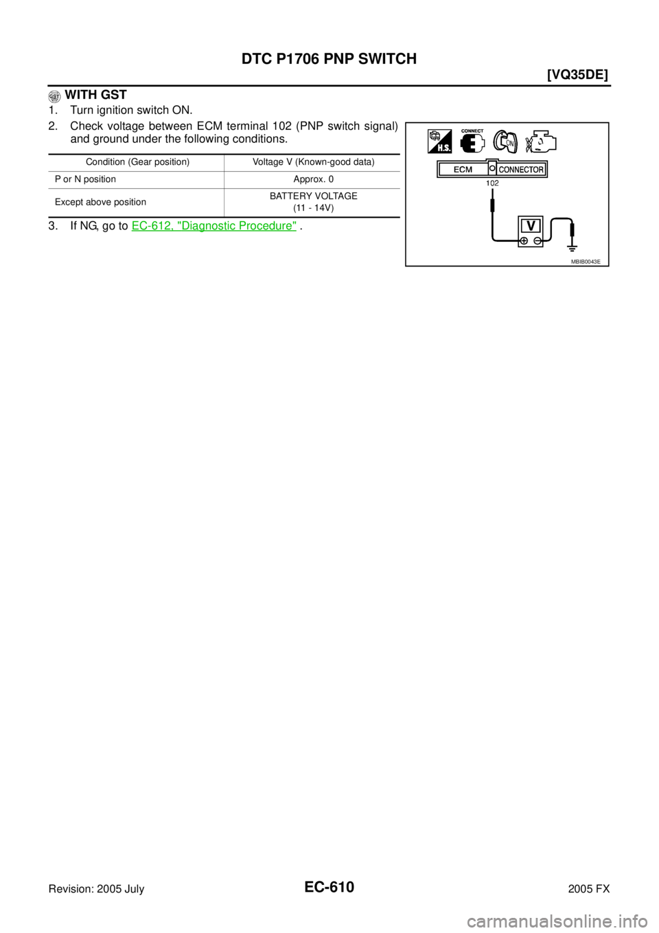 INFINITI FX35 2005  Service Manual EC-610
[VQ35DE]
DTC P1706 PNP SWITCH
Revision: 2005 July 2005 FX
 WITH GST
1. Turn ignition switch ON. 
2. Check voltage between ECM terminal 102 (PNP switch signal)  and ground under the following co