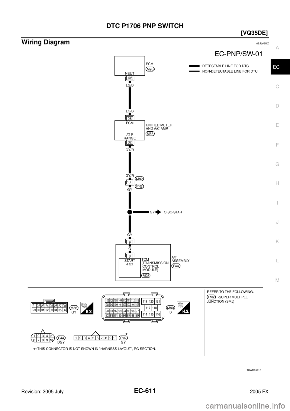 INFINITI FX35 2005  Service Manual DTC P1706 PNP SWITCH EC-611
[VQ35DE]
C 
D  E 
F 
G  H 
I 
J 
K  L 
M  A
EC 
Revision: 2005 July  2005 FX
Wiring DiagramABS006WZ
TBWM0521E 