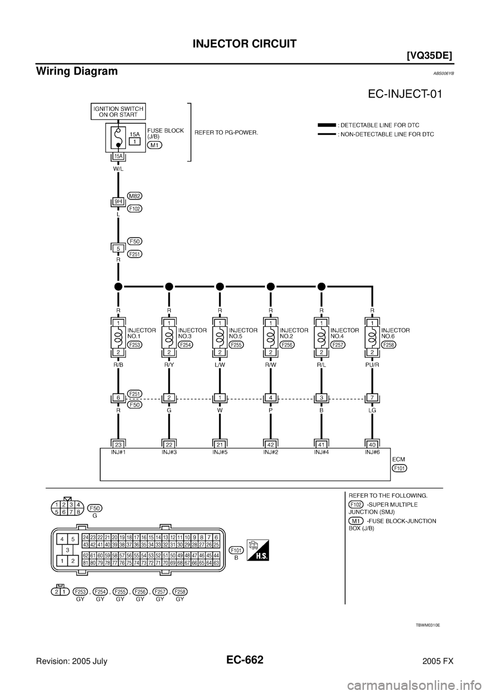 INFINITI FX35 2005  Service Manual EC-662
[VQ35DE]
INJECTOR CIRCUIT
Revision: 2005 July 2005 FX
Wiring DiagramABS006YB
TBWM0310E 