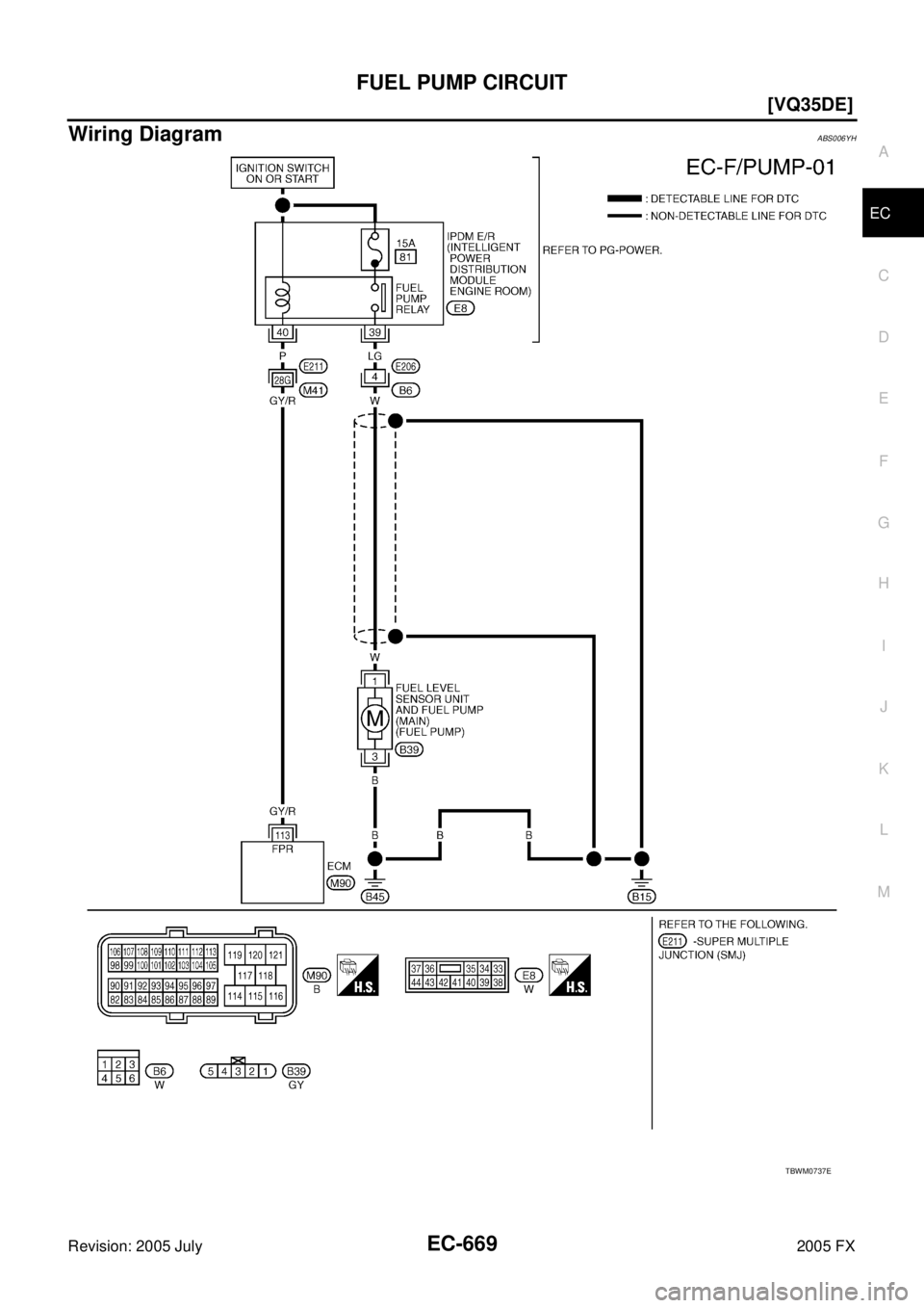 INFINITI FX35 2005  Service Manual FUEL PUMP CIRCUIT EC-669
[VQ35DE]
C 
D  E 
F 
G  H 
I 
J 
K  L 
M  A
EC 
Revision: 2005 July  2005 FX
Wiring DiagramABS006YH
TBWM0737E 