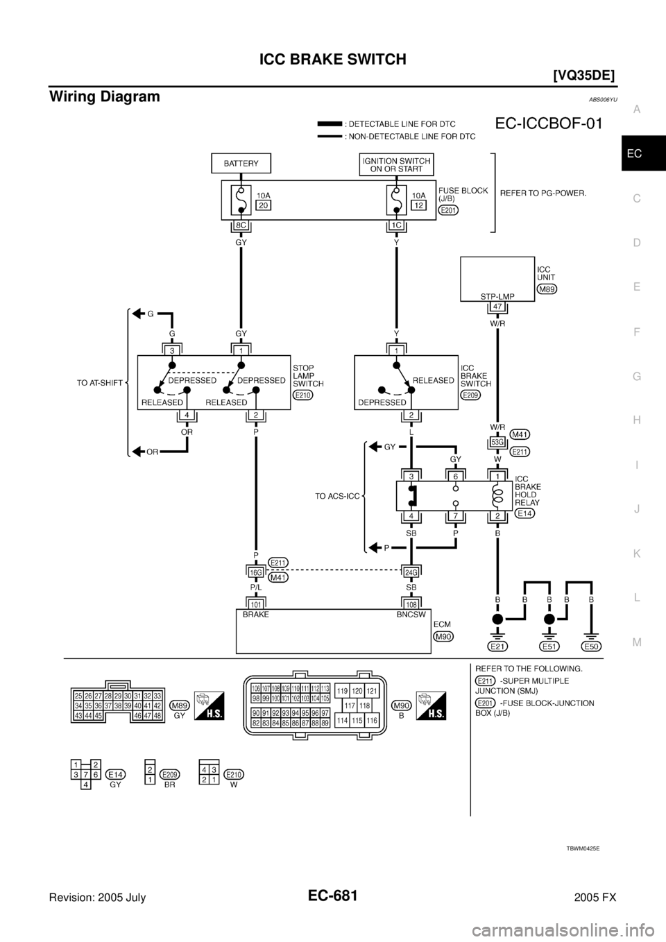INFINITI FX35 2005  Service Manual ICC BRAKE SWITCH EC-681
[VQ35DE]
C 
D  E 
F 
G  H 
I 
J 
K  L 
M  A
EC 
Revision: 2005 July  2005 FX
Wiring DiagramABS006YU
TBWM0425E 