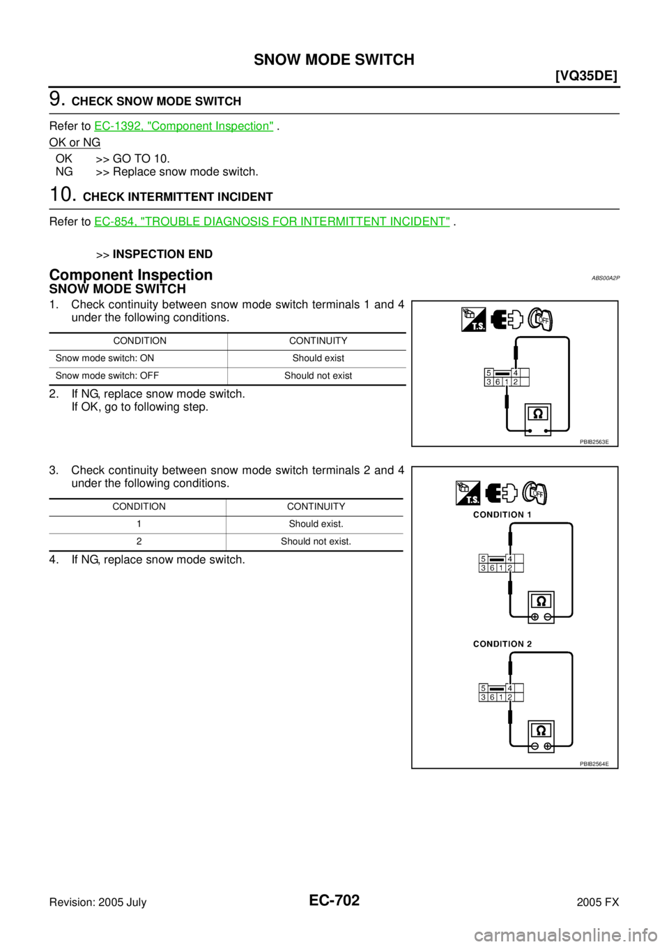 INFINITI FX35 2005  Service Manual EC-702
[VQ35DE]
SNOW MODE SWITCH
Revision: 2005 July 2005 FX
9. CHECK SNOW MODE SWITCH 
Refer to   EC-1392, "
Component Inspection" . 
OK or NG
OK >> GO TO 10. 
NG >> Replace snow mode switch.
10. CHE