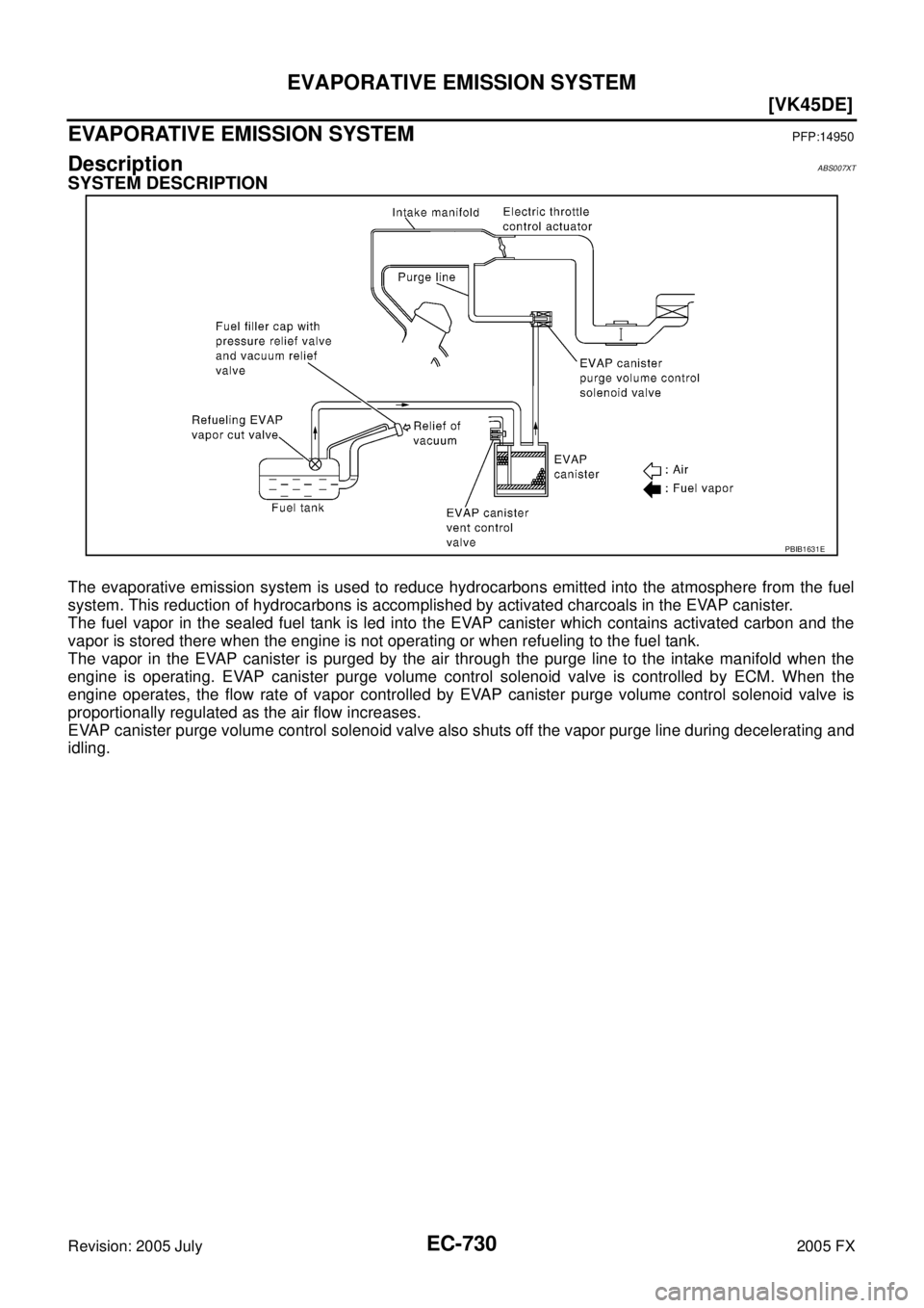 INFINITI FX35 2005  Service Manual EC-730
[VK45DE]
EVAPORATIVE EMISSION SYSTEM
Revision: 2005 July 2005 FX
EVAPORATIVE EMISSION SYSTEMPFP:14950
DescriptionABS007XT
SYSTEM DESCRIPTION
The evaporative emission system is used to reduce hy