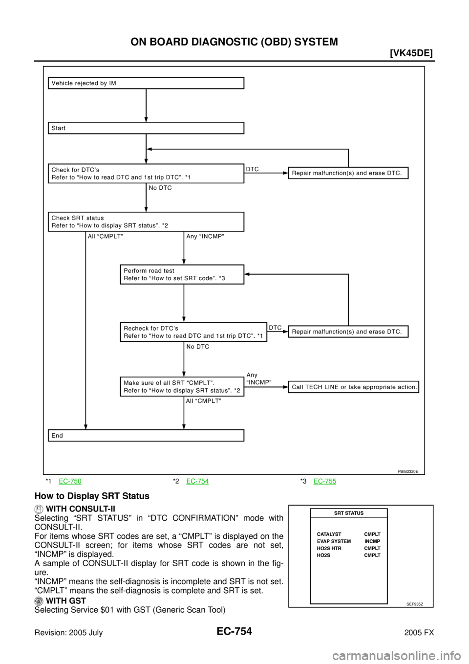 INFINITI FX35 2005  Service Manual EC-754
[VK45DE]
ON BOARD DIAGNOSTIC (OBD) SYSTEM
Revision: 2005 July 2005 FX
How to Display SRT Status
 WITH CONSULT-II 
Selecting “SRT STATUS” in “DTC CONFIRMATION” mode with
CONSULT-II.
For 
