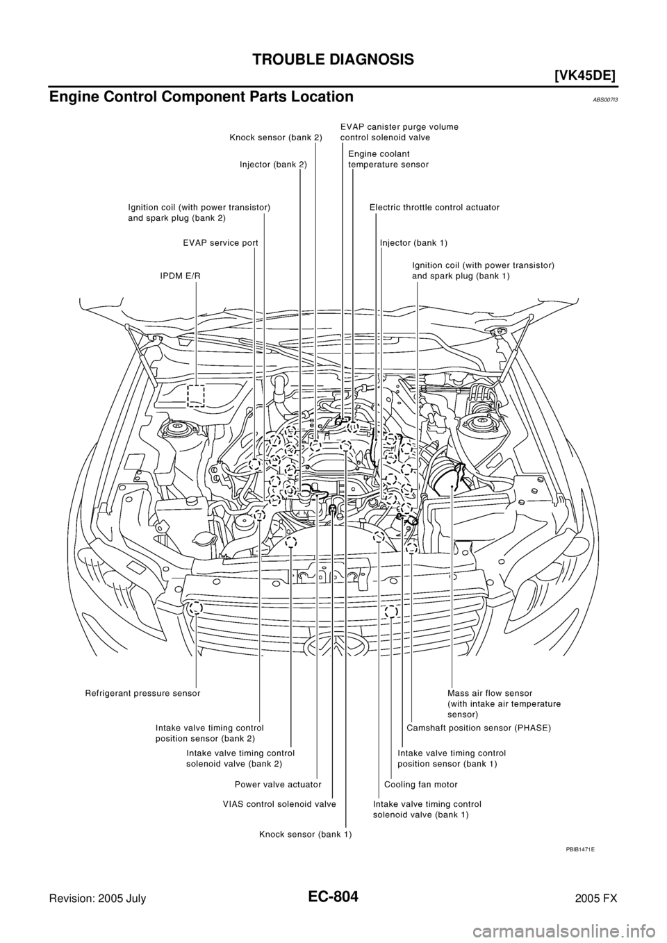 INFINITI FX35 2005  Service Manual EC-804
[VK45DE]
TROUBLE DIAGNOSIS
Revision: 2005 July 2005 FX
Engine Control Component Parts LocationABS007I3
PBIB1471E 