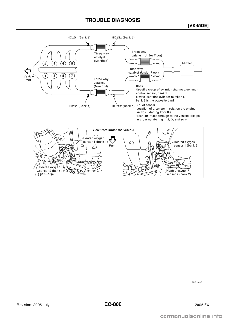 INFINITI FX35 2005  Service Manual EC-808
[VK45DE]
TROUBLE DIAGNOSIS
Revision: 2005 July 2005 FX
PBIB1543E 