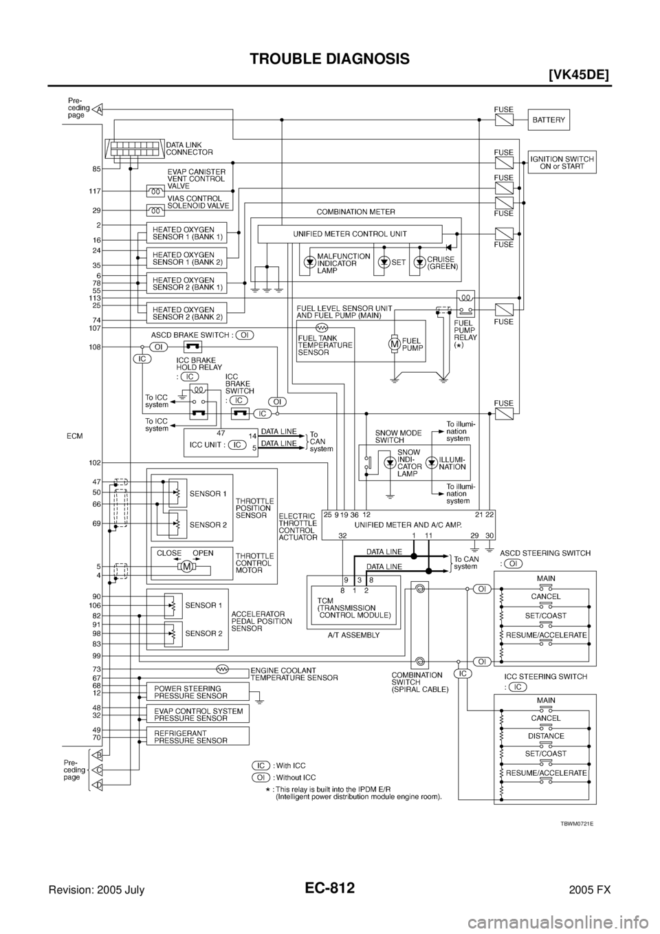INFINITI FX35 2005  Service Manual EC-812
[VK45DE]
TROUBLE DIAGNOSIS
Revision: 2005 July 2005 FX
TBWM0721E 
