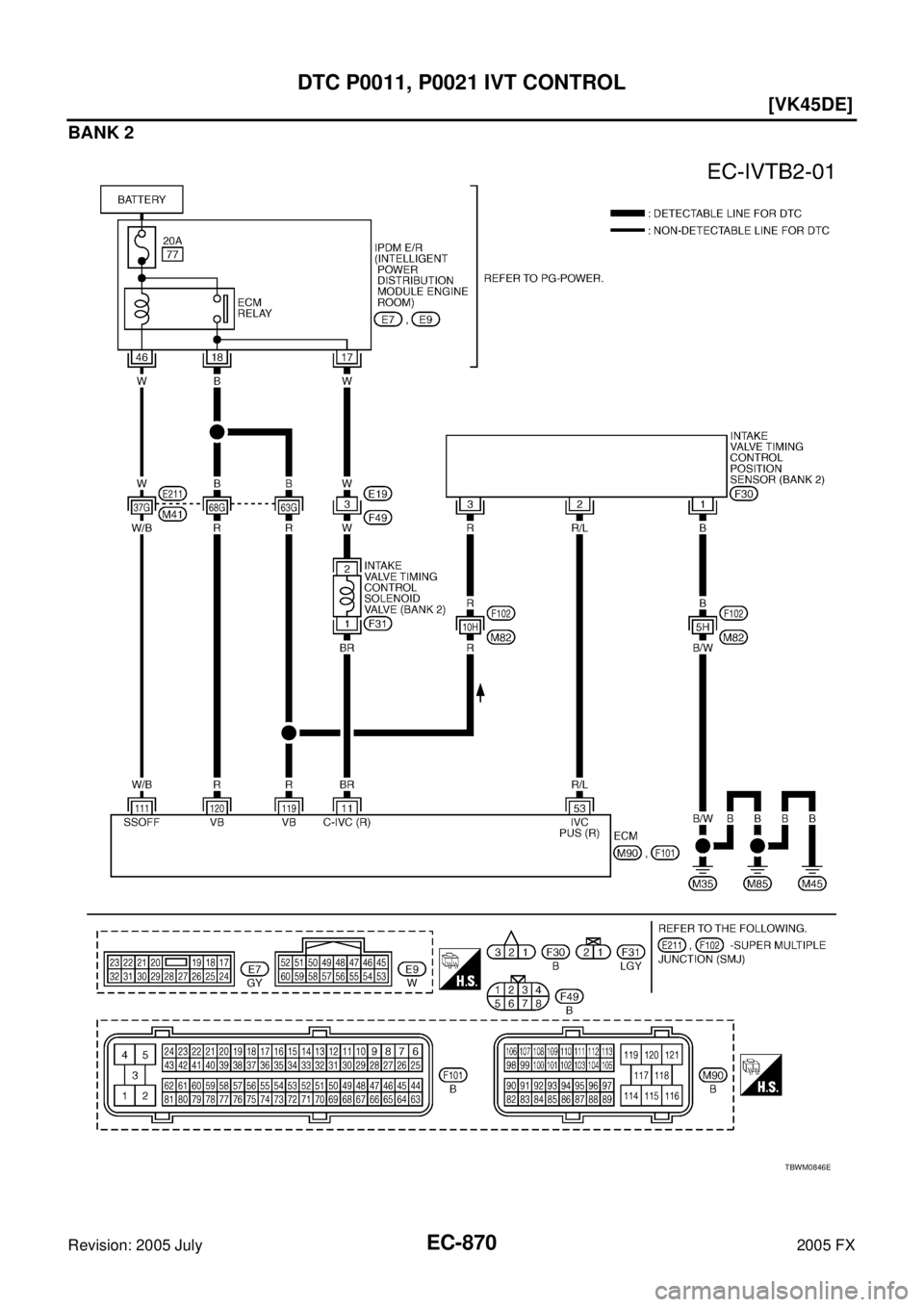 INFINITI FX35 2005  Service Manual EC-870
[VK45DE]
DTC P0011, P0021 IVT CONTROL
Revision: 2005 July 2005 FX
BANK 2
TBWM0846E 
