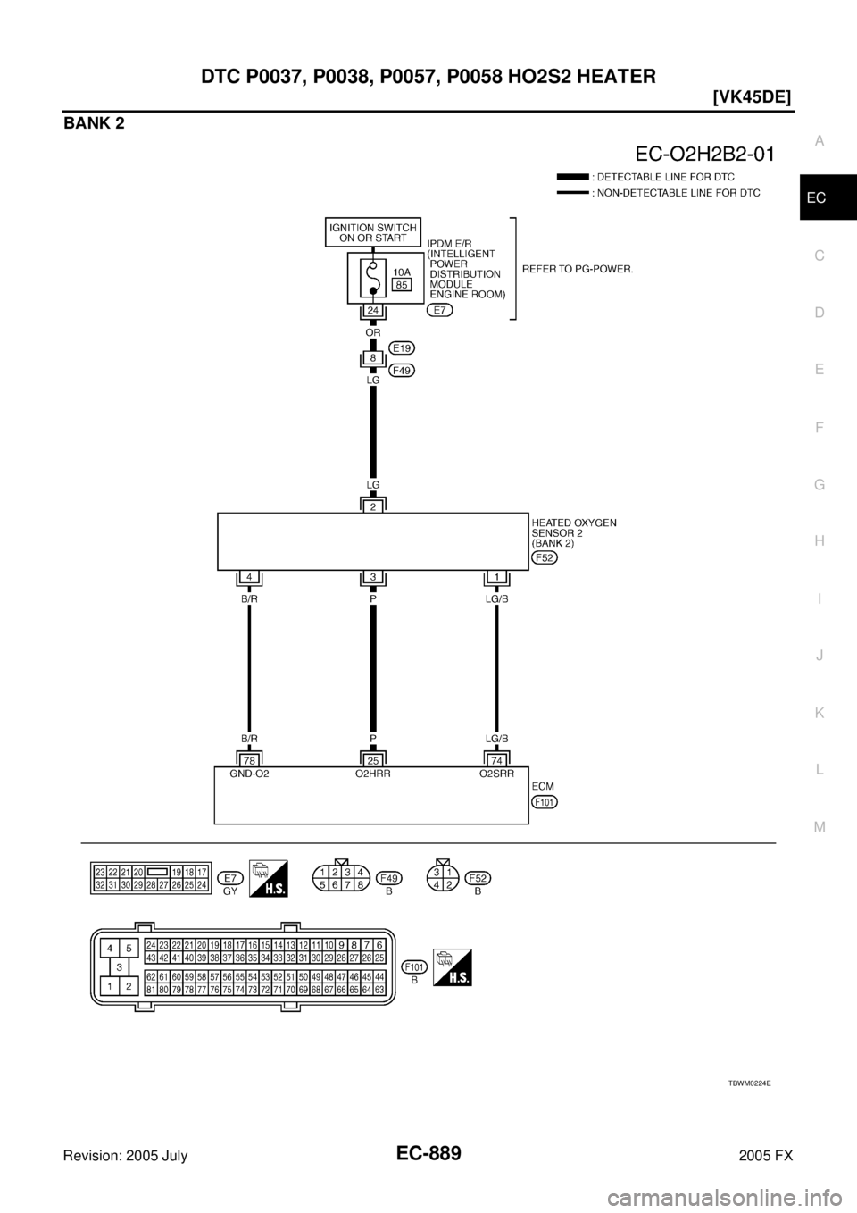 INFINITI FX35 2005 Owners Manual DTC P0037, P0038, P0057, P0058 HO2S2 HEATER EC-889
[VK45DE]
C 
D  E 
F 
G  H 
I 
J 
K  L 
M  A
EC 
Revision: 2005 July  2005 FX
BANK 2
TBWM0224E 
