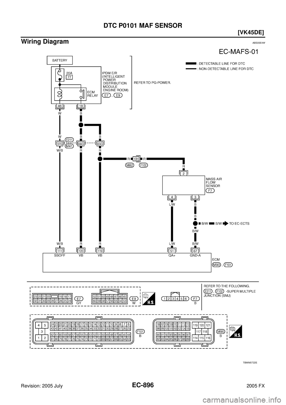 INFINITI FX35 2005  Service Manual EC-896
[VK45DE]
DTC P0101 MAF SENSOR
Revision: 2005 July 2005 FX
Wiring DiagramABS00E4W
TBWM0722E 
