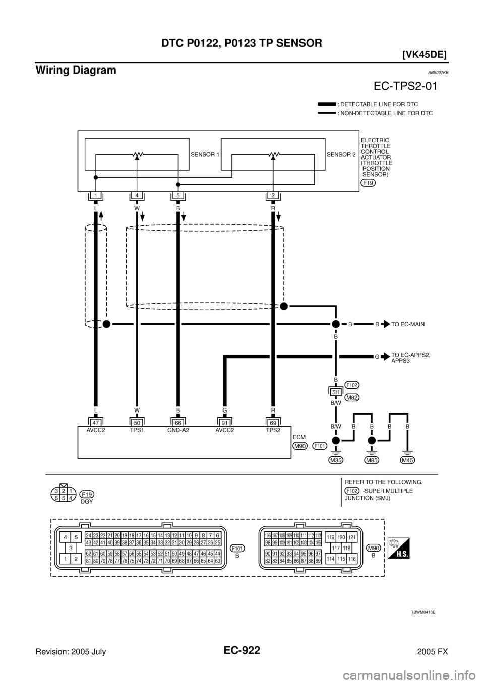 INFINITI FX35 2005  Service Manual EC-922
[VK45DE]
DTC P0122, P0123 TP SENSOR
Revision: 2005 July 2005 FX
Wiring DiagramABS007KB
TBWM0410E 