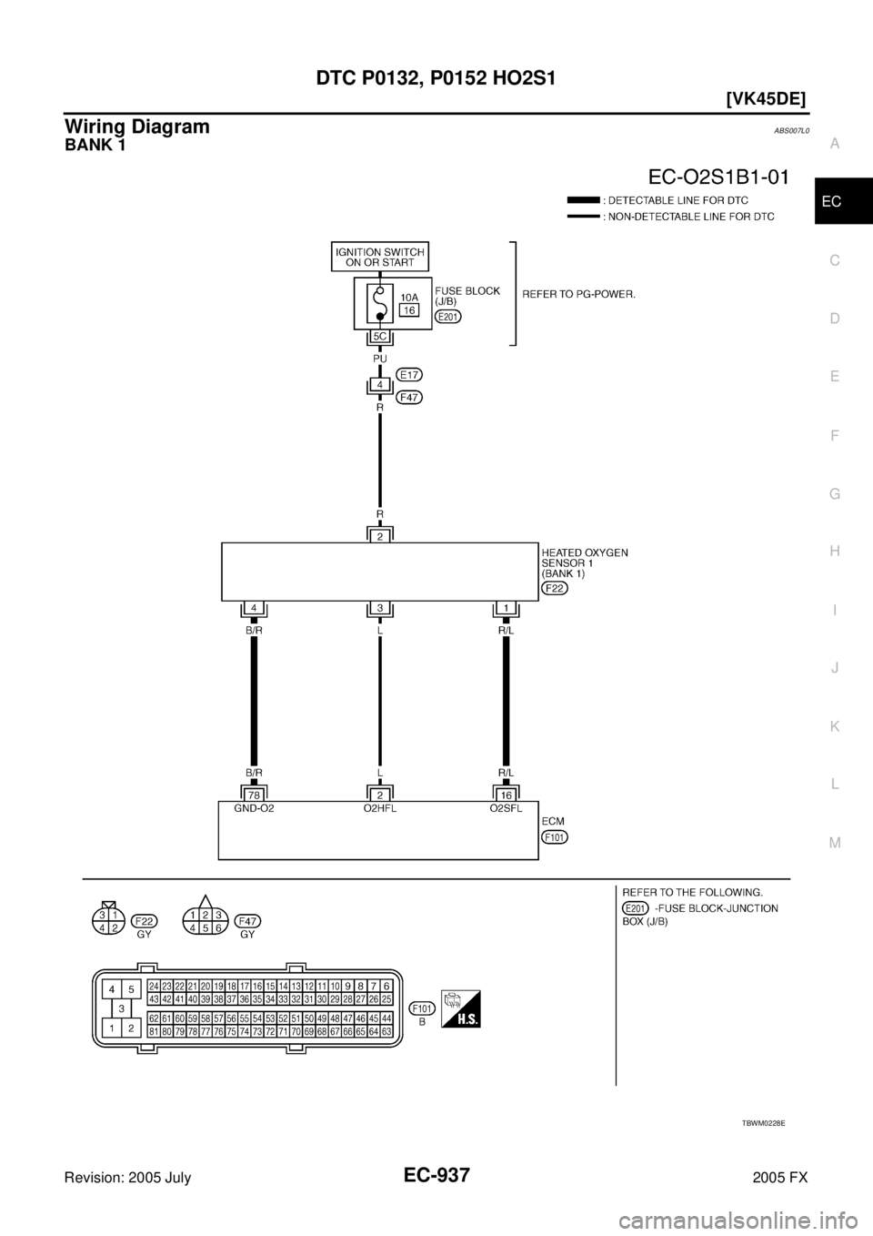 INFINITI FX35 2005  Service Manual DTC P0132, P0152 HO2S1 EC-937
[VK45DE]
C 
D  E 
F 
G  H 
I 
J 
K  L 
M  A
EC 
Revision: 2005 July  2005 FX
Wiring DiagramABS007L0
BANK 1
TBWM0228E 