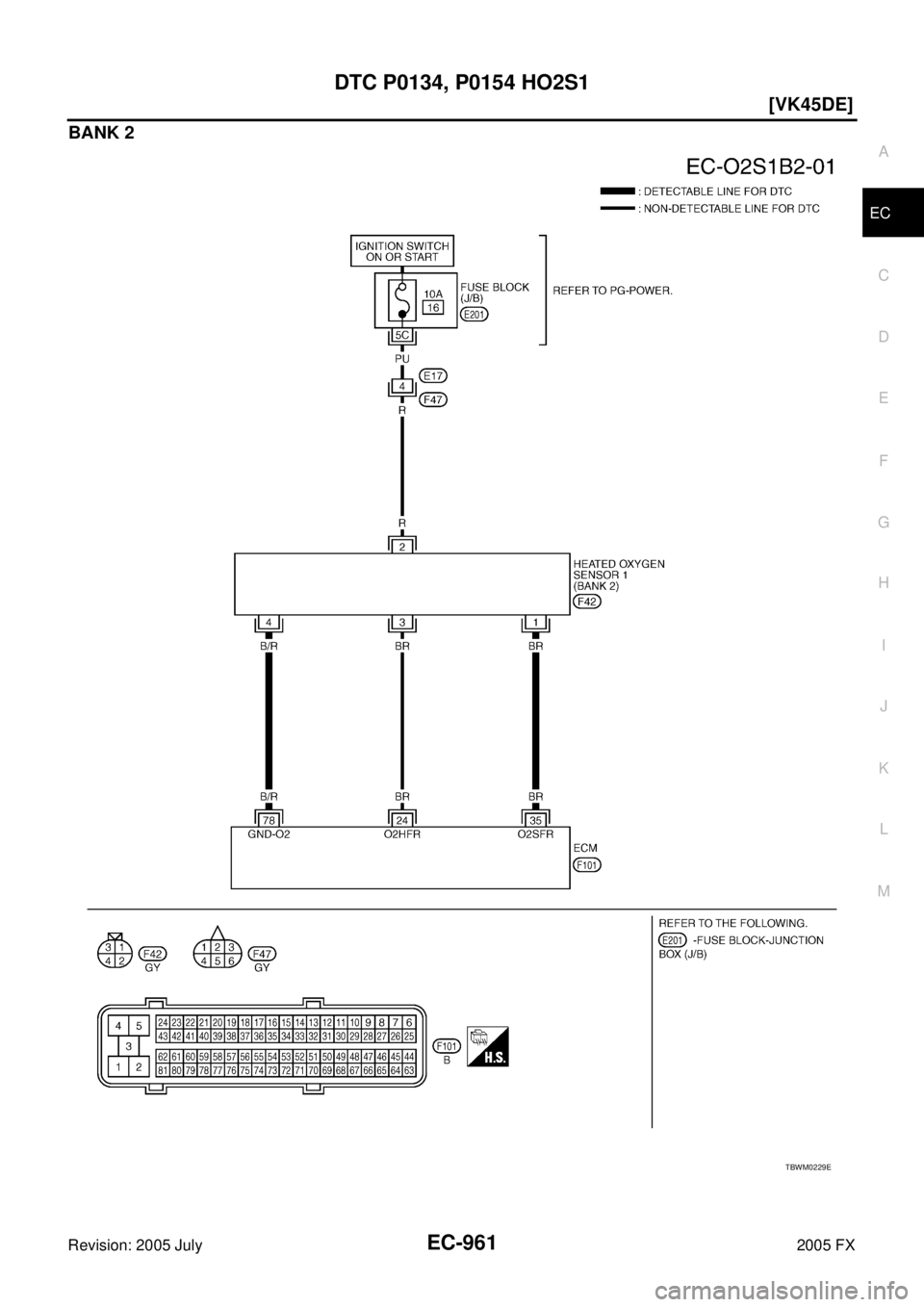 INFINITI FX35 2005  Service Manual DTC P0134, P0154 HO2S1 EC-961
[VK45DE]
C 
D  E 
F 
G  H 
I 
J 
K  L 
M  A
EC 
Revision: 2005 July  2005 FX
BANK 2
TBWM0229E 