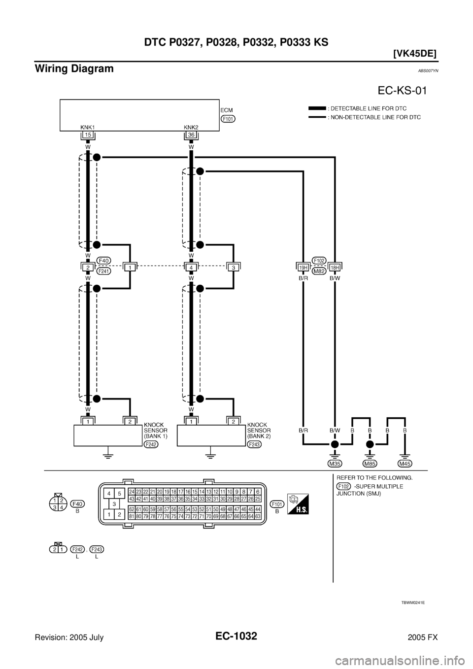 INFINITI FX35 2005  Service Manual EC-1032
[VK45DE]
DTC P0327, P0328, P0332, P0333 KS
Revision: 2005 July 2005 FX
Wiring DiagramABS007YN
TBWM0241E 
