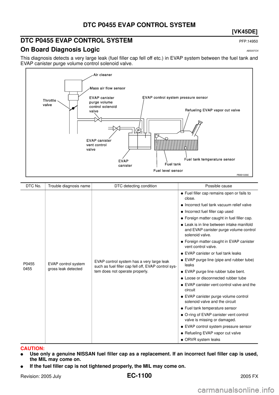 INFINITI FX35 2005  Service Manual EC-1100
[VK45DE]
DTC P0455 EVAP CONTROL SYSTEM
Revision: 2005 July 2005 FX
DTC P0455 EVAP CONTROL SYSTEMPFP:14950
On Board Diagnosis LogicABS007OX
This diagnosis detects a very large leak (fuel filler