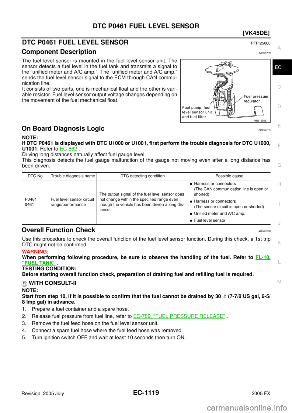 INFINITI FX35 2005  Service Manual DTC P0461 FUEL LEVEL SENSOR EC-1119
[VK45DE]
C 
D  E 
F 
G  H 
I 
J 
K  L 
M  A
EC 
Revision: 2005 July  2005 FX
DTC P0461 FUEL LEVEL SENSORPFP:25060
Component DescriptionABS007P9
The fuel level senso