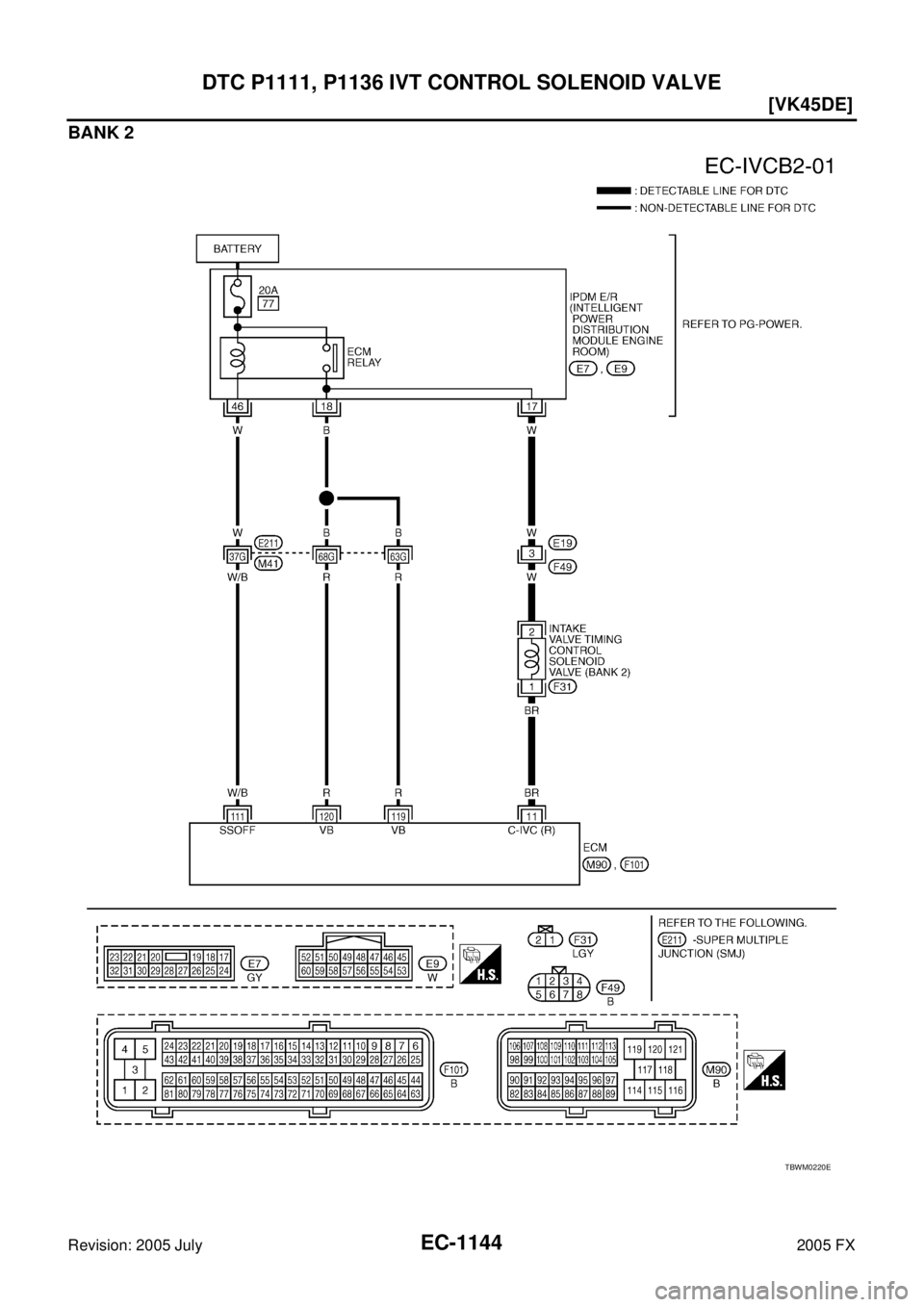 INFINITI FX35 2005  Service Manual EC-1144
[VK45DE]
DTC P1111, P1136 IVT CONTROL SOLENOID VALVE
Revision: 2005 July 2005 FX
BANK 2
TBWM0220E 