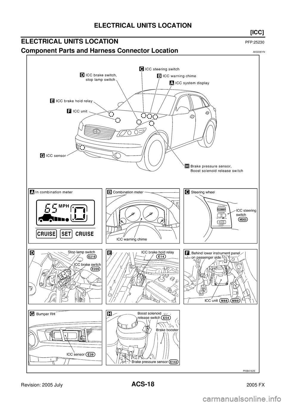 INFINITI FX35 2005 Owners Manual ACS-18
[ICC]
ELECTRICAL UNITS LOCATION
Revision: 2005 July 2005 FX
ELECTRICAL UNITS LOCATIONPFP:25230
Component Parts and Harness Connector LocationAKS006YN
PKIB4162E 