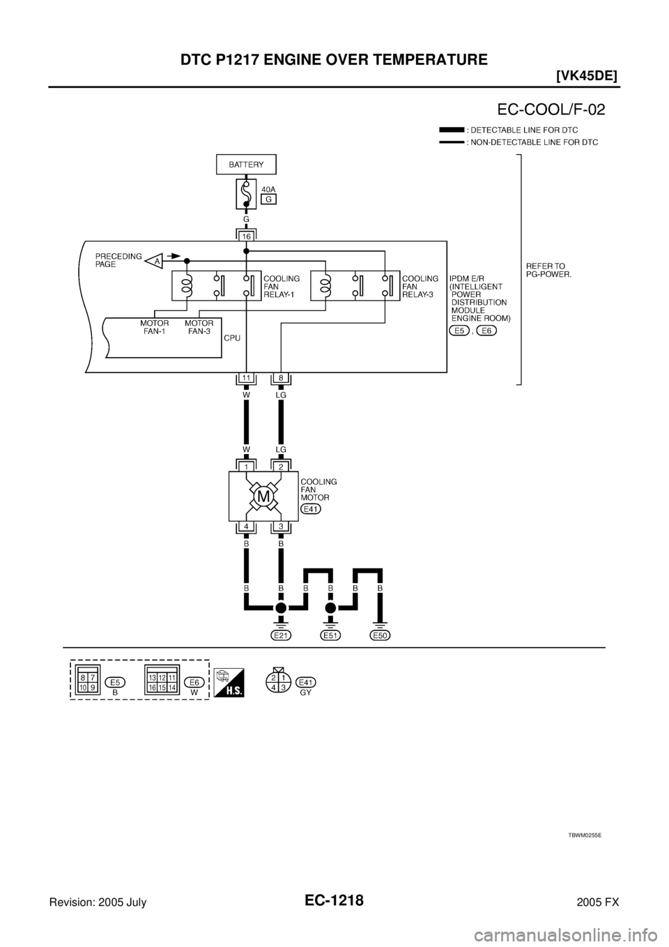 INFINITI FX35 2005  Service Manual EC-1218
[VK45DE]
DTC P1217 ENGINE OVER TEMPERATURE
Revision: 2005 July 2005 FX
TBWM0255E 