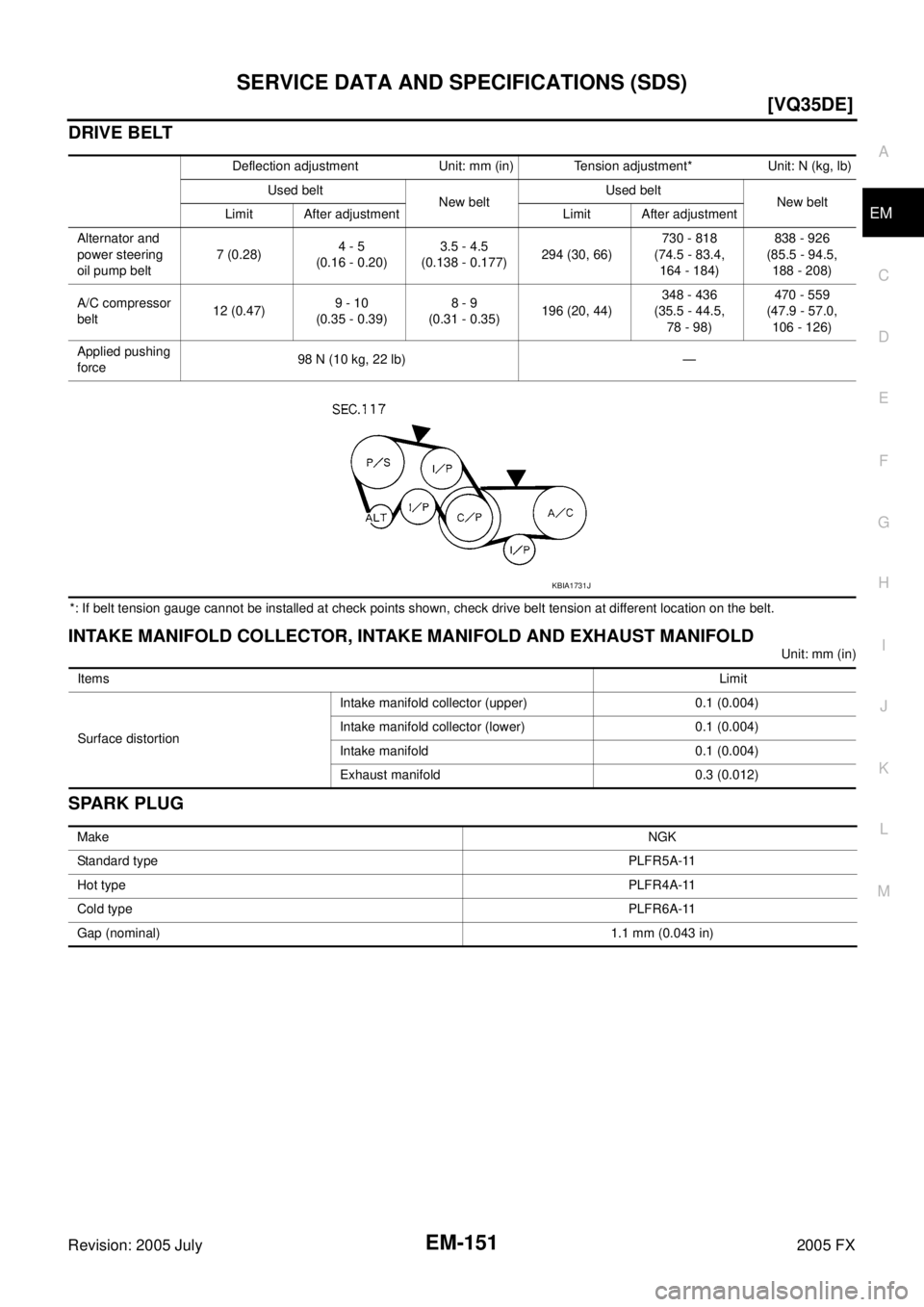 INFINITI FX35 2005  Service Manual SERVICE DATA AND SPECIFICATIONS (SDS) EM-151
[VQ35DE]
C 
D  E 
F 
G  H 
I 
J 
K  L 
M  A
EM 
Revision: 2005 July  2005 FX
DRIVE BELT
*: If belt tension gauge cannot be installed at check points shown,