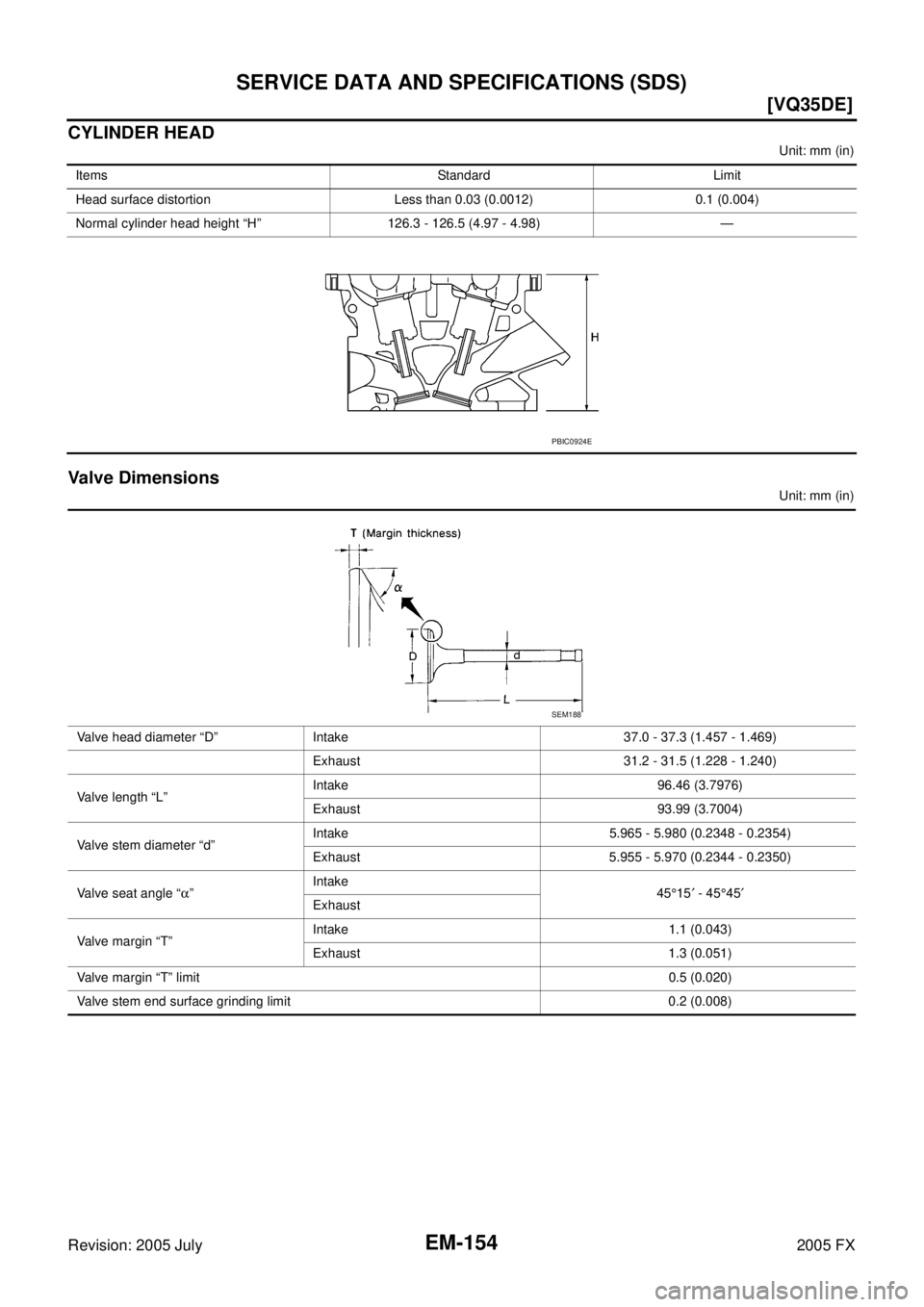 INFINITI FX35 2005  Service Manual EM-154
[VQ35DE]
SERVICE DATA AND SPECIFICATIONS (SDS)
Revision: 2005 July 2005 FX
CYLINDER HEAD
Unit: mm (in)
Valve Dimensions
Unit: mm (in) 
Items Standard Limit 
Head surface distortion Less than 0.